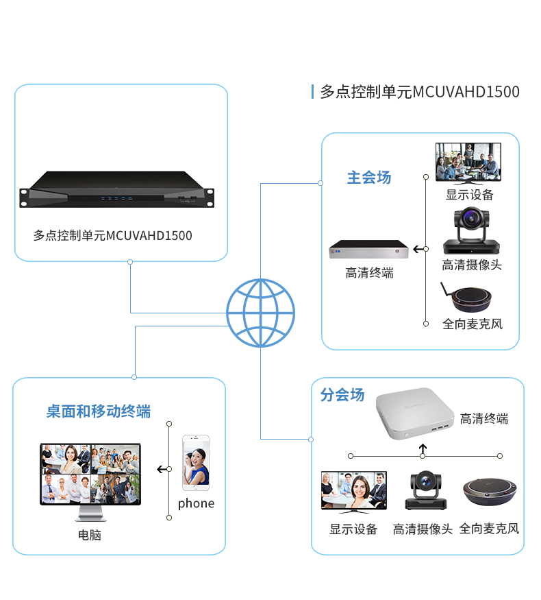 vymeet云會議打造政府綜合治理智慧融合系統 第2張