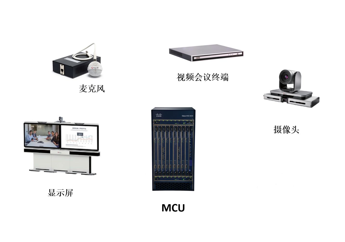 視頻會議設備都包括哪些呢？ 第2張