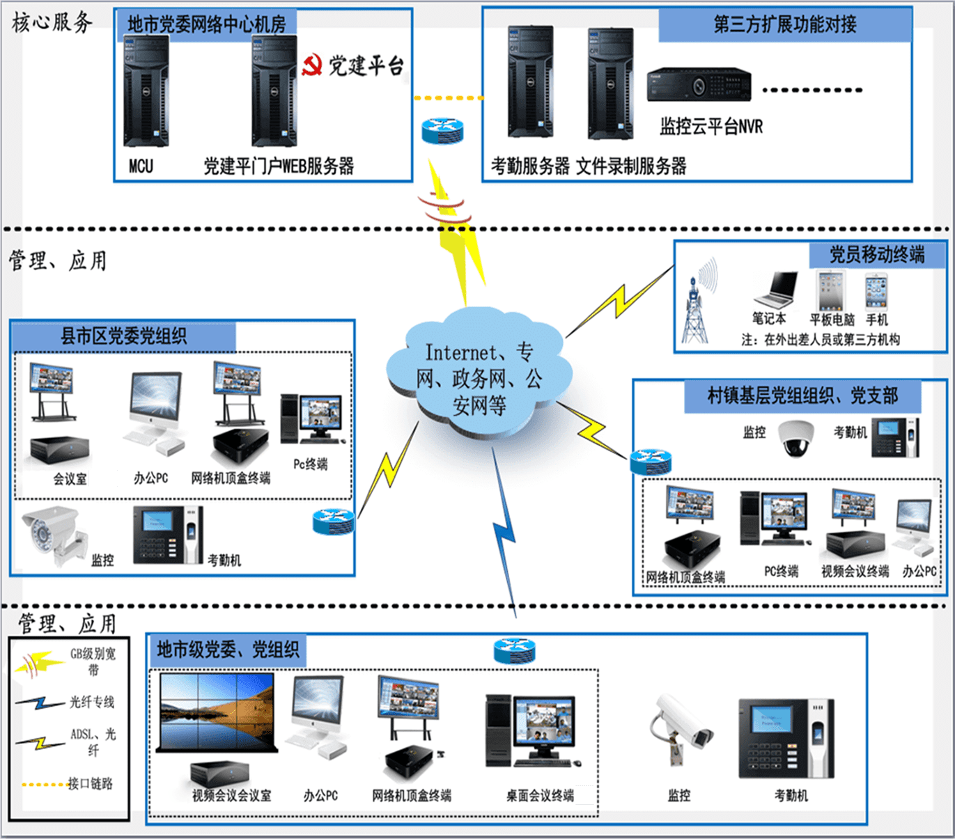 系統硬件拓撲結構